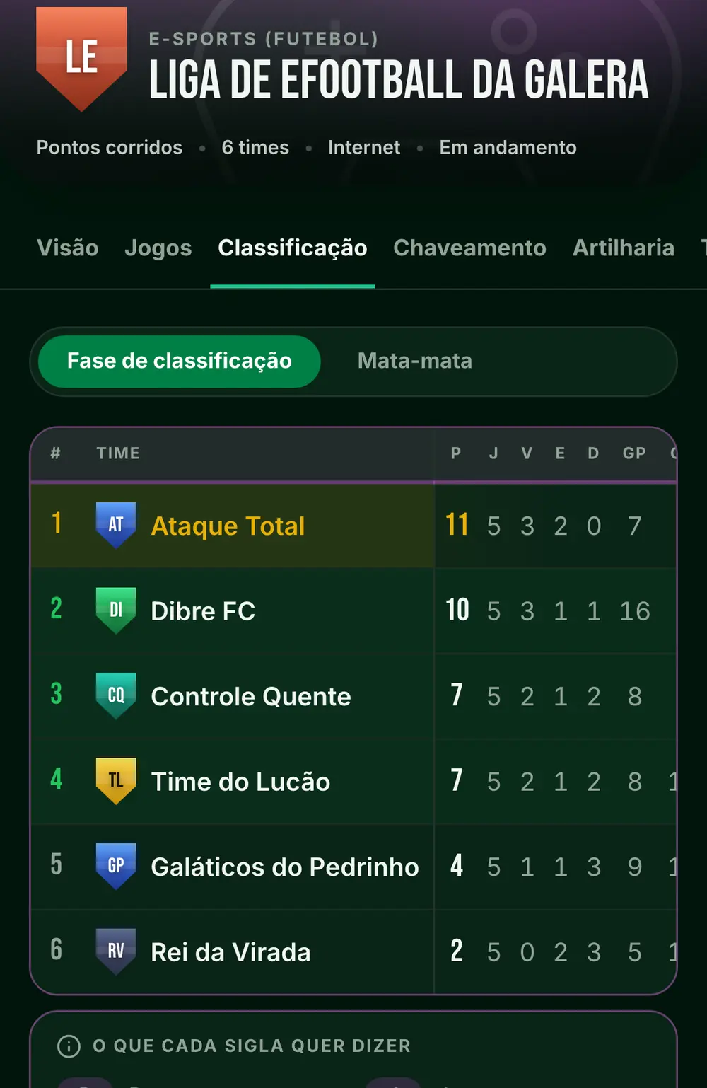 Tela do campeonato de eFootball no app, com o nome, as abas e a classificação