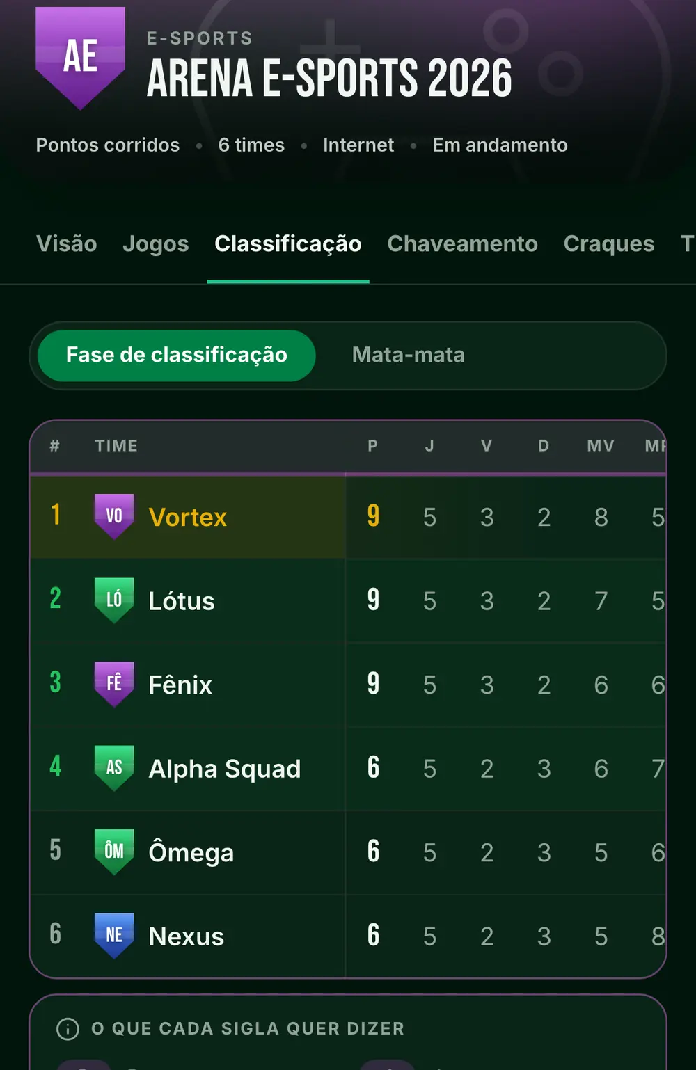 Tela do campeonato de e-sports no app, com o nome, as abas e a classificação