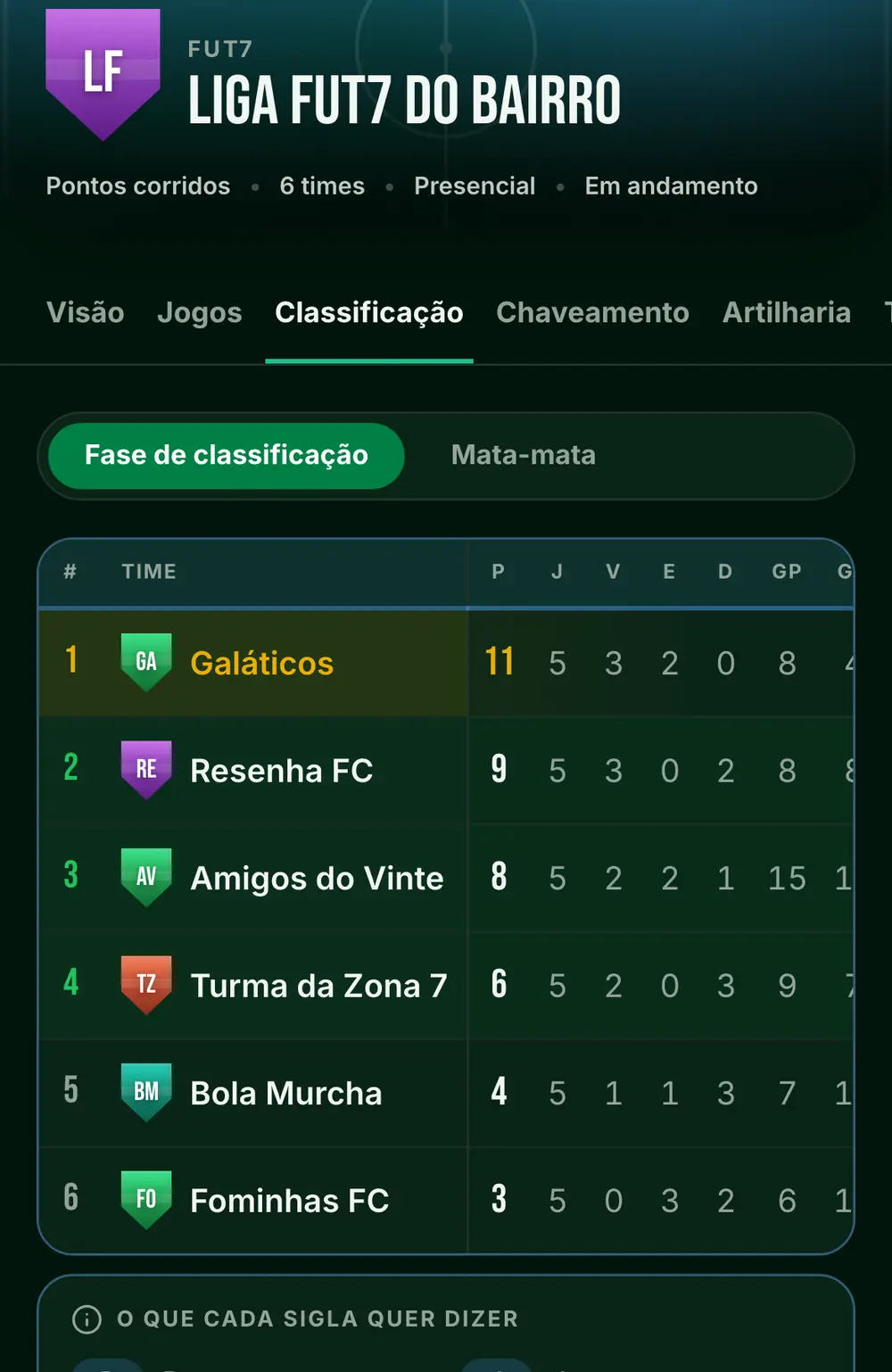 Tela do campeonato de fut7 no app, com o nome, as abas e a classificação