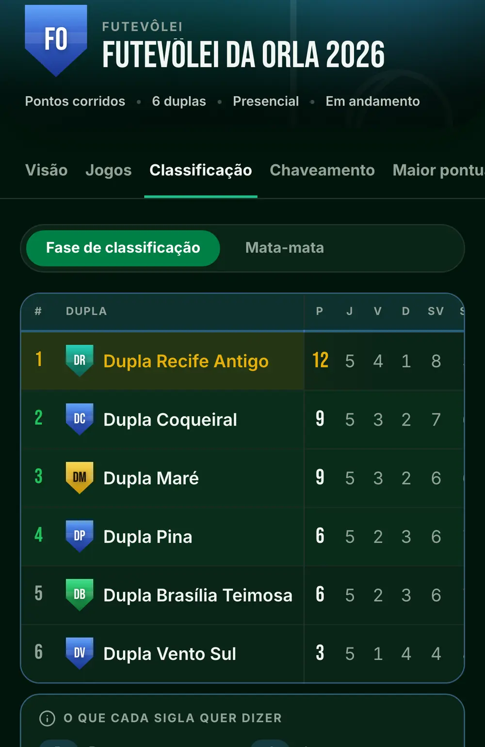 Tela do campeonato de futevôlei no app, com o nome, as abas e a classificação