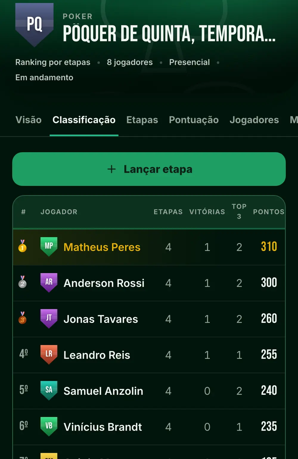 Tela do campeonato de pôquer no app, com o nome, as abas e a classificação