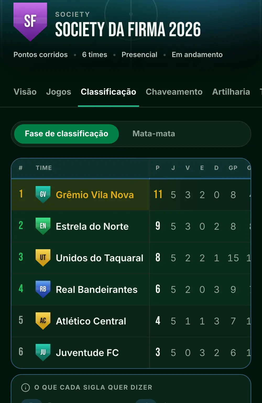 Tela do campeonato de society no app, com o nome, as abas e a classificação